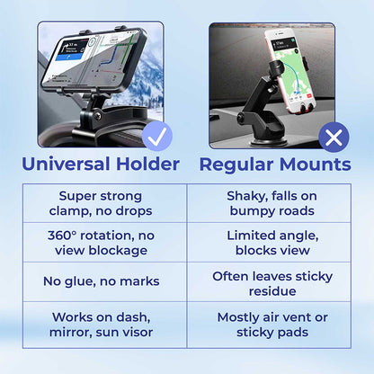 🔥Last Day 59% OFF🔥 Universal 360° Dashboard Phone Holder